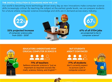 HANDS-ON COMPUTER SCIENCE